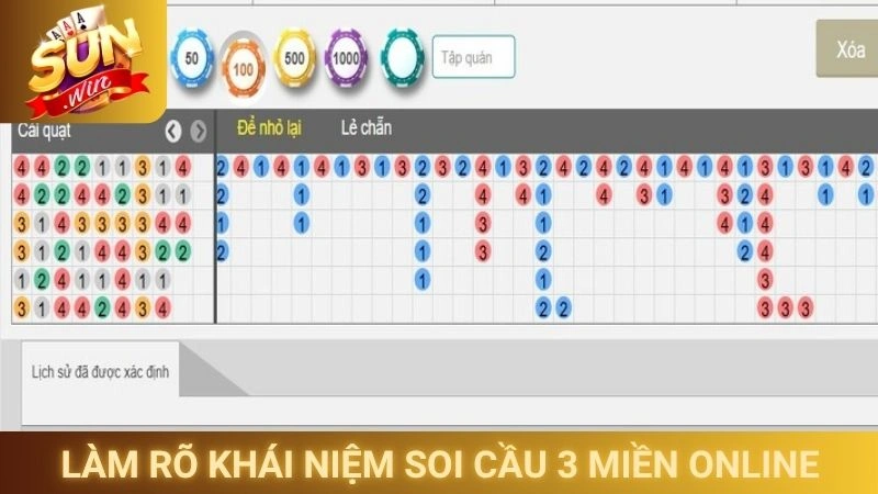 Soi Cầu 3 Miền - Dự Đoán Xổ Số Bắc, Trung, Nam Chính Xác 1 Làm rõ khái niệm soi cầu 3 miền online