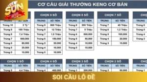 Soi Cầu Lô Đề