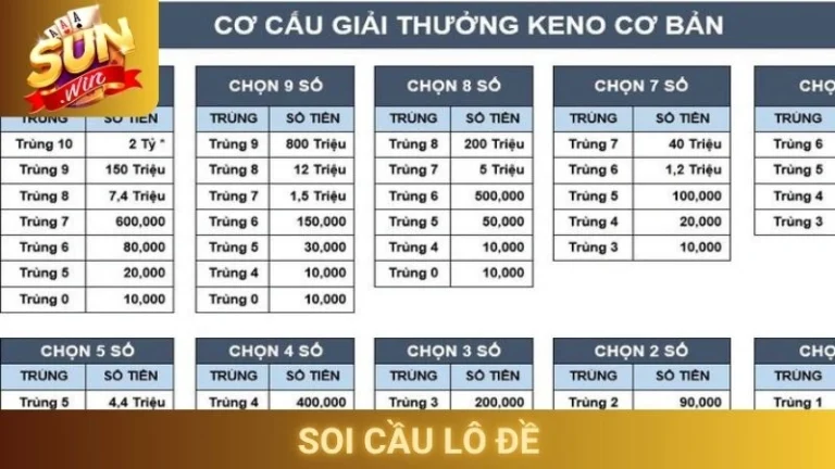 Soi Cầu Lô Đề