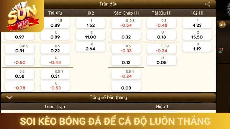 Soi Kèo Bóng Đá Sunwin - Nhận Định Từ Các Chuyên Gia Hàng Đầu 3 Soi kèo bóng đá để cá độ luôn thắng