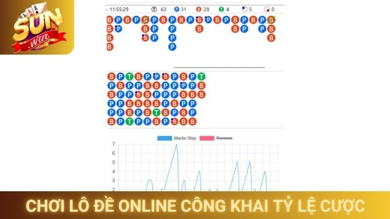 Tỷ Lệ Ăn Lô Đề Online Sunwin - So Sánh Và Lựa Chọn 2 Chơi lô đề online Sunwin công khai tỷ lệ cược